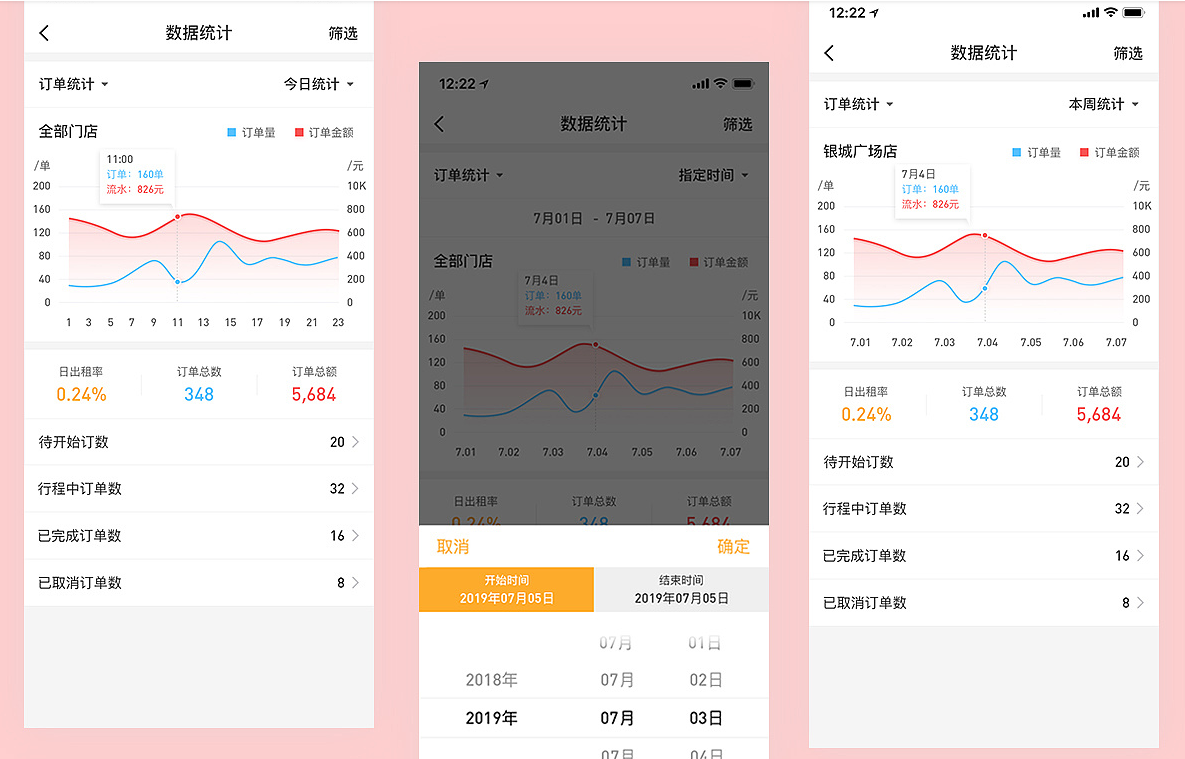 深圳小程序開發(fā)_深圳小程序開發(fā)公司_數(shù)據(jù)統(tǒng)計小程序開發(fā)_小程序開發(fā)服務