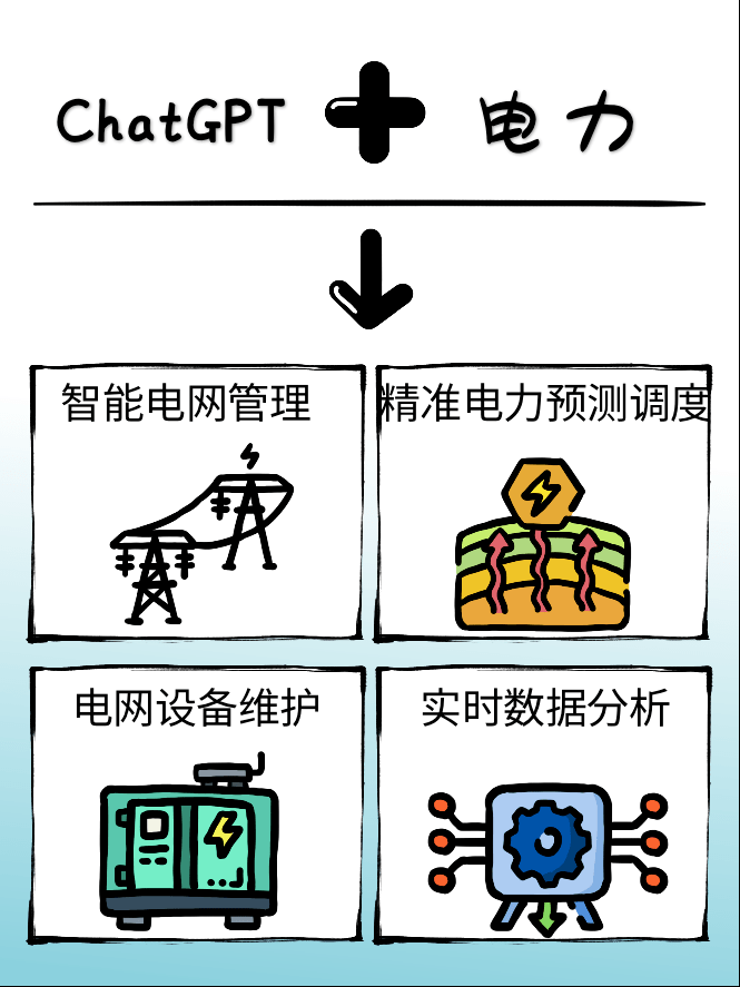 ChatGPT行業(yè)應(yīng)用_ChatGPT_深圳ChatGPT小程序開(kāi)發(fā)_ChatGPTa軟件開(kāi)發(fā)
